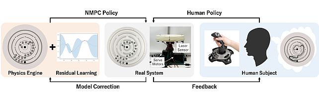 Software & Data Downloads