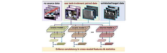 Software & Data Downloads